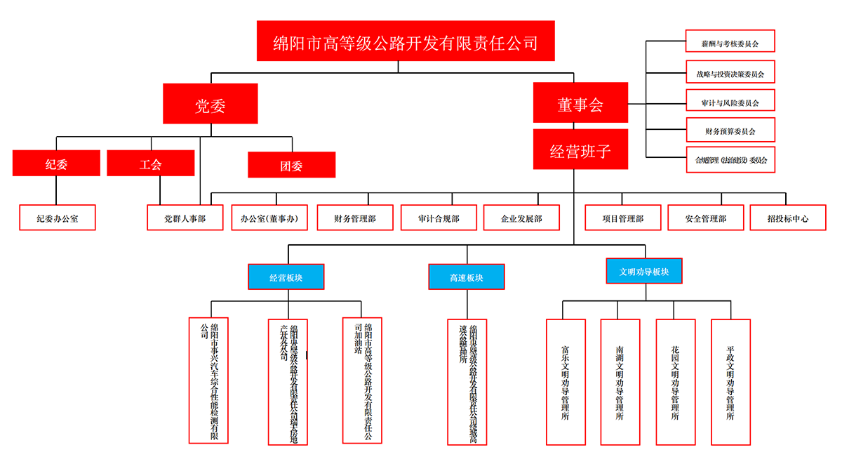 組織架構(gòu)圖_00.png